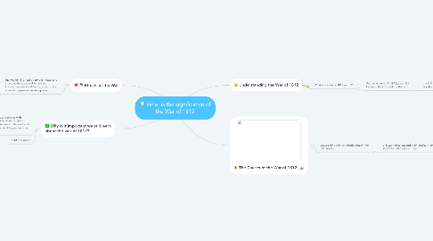 Mind Map: What is the significance of the War of 1812