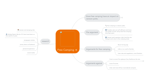 Mind Map: Free Camping