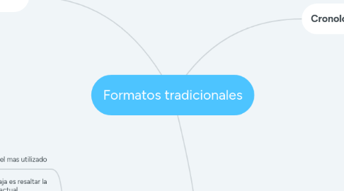 Mind Map: Formatos tradicionales