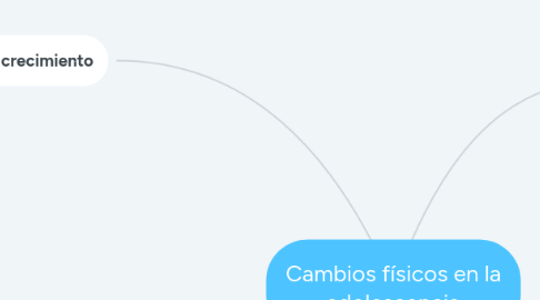 Mind Map: Cambios físicos en la adolescencia