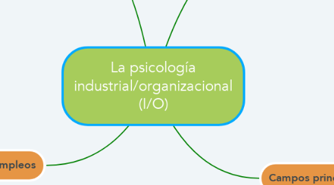 Mind Map: La psicología industrial/organizacional (I/O)