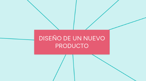 Mind Map: DISEÑO DE UN NUEVO PRODUCTO