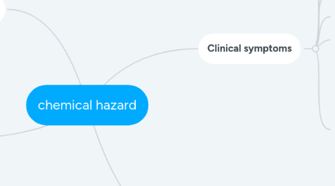 Mind Map: chemical hazard