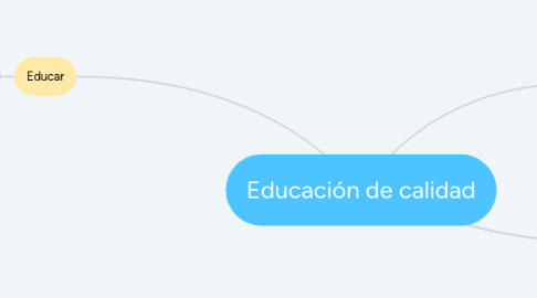 Mind Map: Educación de calidad