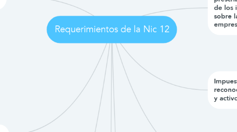 Mind Map: Requerimientos de la Nic 12