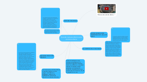 Mind Map: Tipos de motores eléctricos de corriente alterna