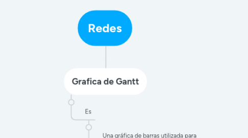 Mind Map: Redes