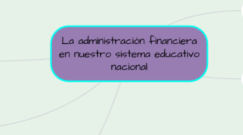 Mind Map: La administración financiera en nuestro sistema educativo nacional