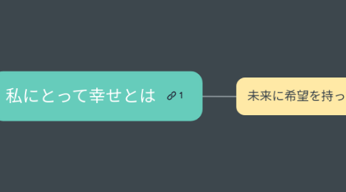 Mind Map: 私にとって幸せとは