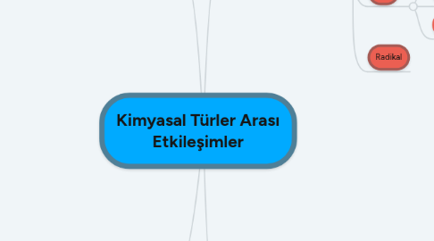 Mind Map: Kimyasal Türler Arası Etkileşimler