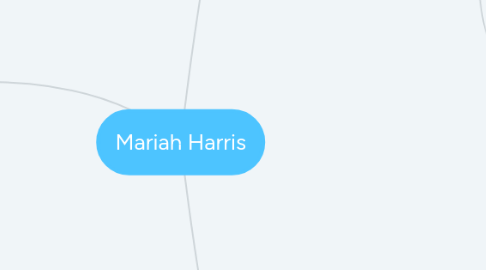 Mind Map: Mariah Harris