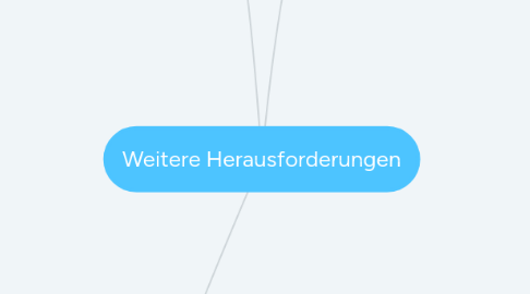 Mind Map: Weitere Herausforderungen