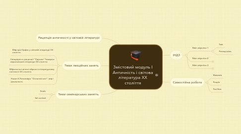 Mind Map: Змістовий модуль І Античність і світова література ХХ століття