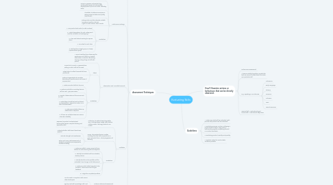 Mind Map: Evaluating Skills