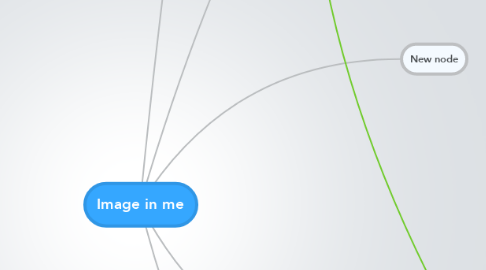Mind Map: Image in me