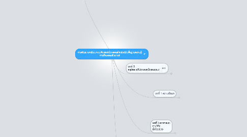 Mind Map: การพัฒนาบทเรียนคอมพิวเตอร์ช่วยสอนสำหรับปรับพื้นฐานความรู้ ทางด้านคอมพิวเตอร์