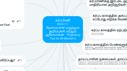 Mind Map: கர்ப்பிணி பெண்களுக்கு தேவையான மருத்துவ குறிப்புகள் மற்றும் ஆலோசனை - Pregnancy Tips for All Women's