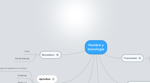 Mind Map: Hombre y tecnología