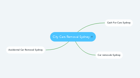Mind Map: City Cars Removal Sydney