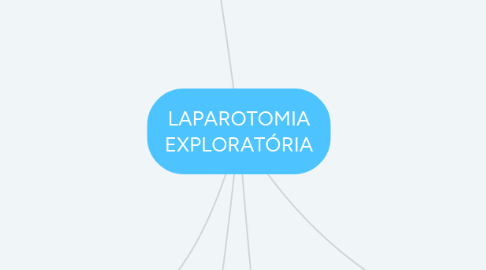 Mind Map: LAPAROTOMIA EXPLORATÓRIA