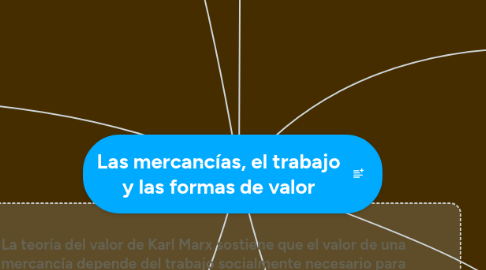 Mind Map: Las mercancías, el trabajo y las formas de valor