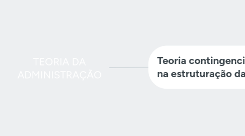 Mind Map: TEORIA DA ADMINISTRAÇÃO