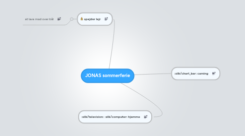 Mind Map: JONAS sommerferie