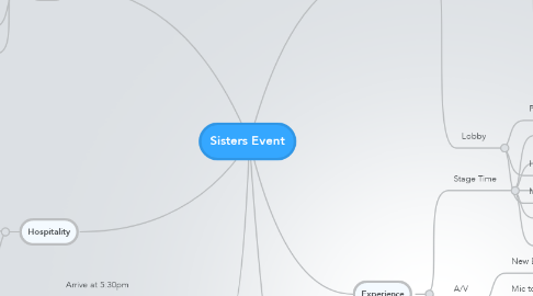 Mind Map: Sisters Event