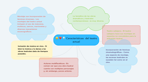 Mind Map: Características  del teatro actual