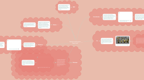 Mind Map: Ejemplos de Proyecto Según Brief