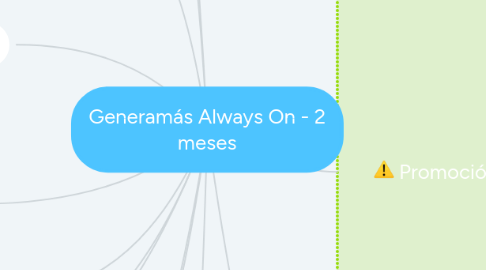 Mind Map: Generamás Always On - 2 meses