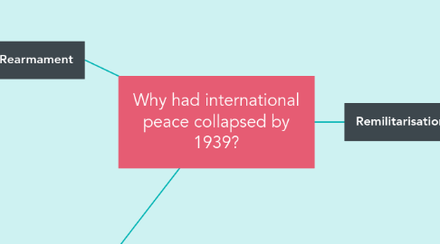 Mind Map: Why had international peace collapsed by 1939?