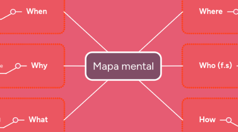 Mind Map: Mapa mental