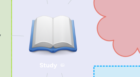 Mind Map: Study