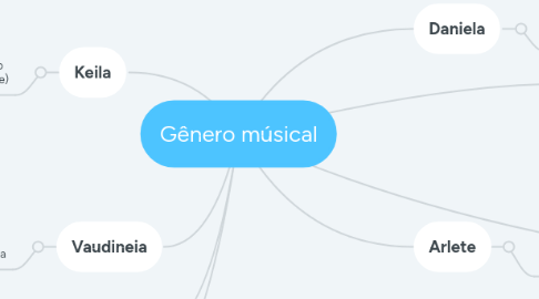 Mind Map: Gênero músical