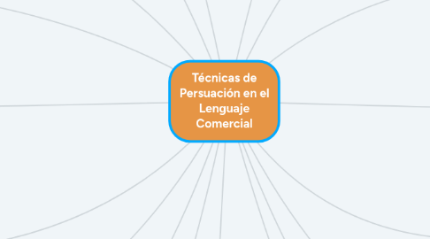Mind Map: Técnicas de Persuación en el Lenguaje Comercial