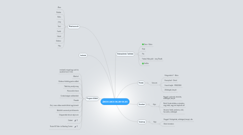 Mind Map: ÁKOS LBCS 06.28-06.30