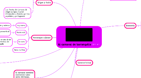 Mind Map: El carnaval de barranquilla