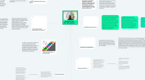 Mind Map: GENERELIDADES DEL PENSAMIENTO