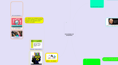 Mind Map: Generalidades del pensamiento