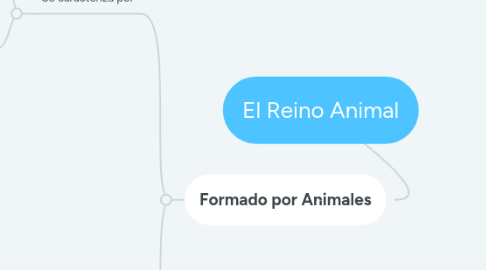 Mind Map: El Reino Animal