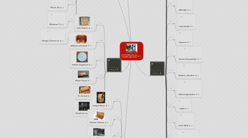 Mind Map: HISTORIA DE LA COMPUTACION