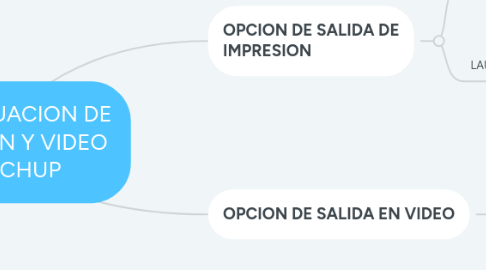 Mind Map: USO Y ADECUACION DE LA IMPRESION Y VIDEO EN SKETCHUP