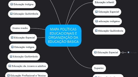 Mind Map: MAPA POLÍTICAS EDUCACIONAIS E ORGANIZAÇÃO DA EDUCAÇÃO BÁSICA