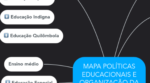 Mind Map: MAPA POLÍTICAS EDUCACIONAIS E ORGANIZAÇÃO DA EDUCAÇÃO BÁSICA