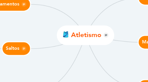 Mind Map: Atletismo