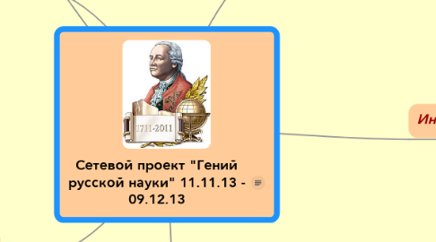 Mind Map: Сетевой проект "Гений русской науки" 11.11.13 - 09.12.13