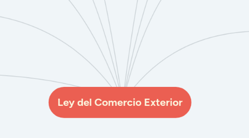 Mind Map: Ley del Comercio Exterior