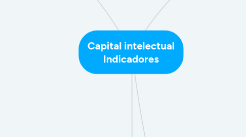 Mind Map: Capital intelectual Indicadores