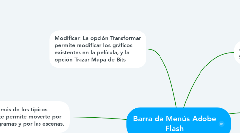 Mind Map: Barra de Menús Adobe Flash